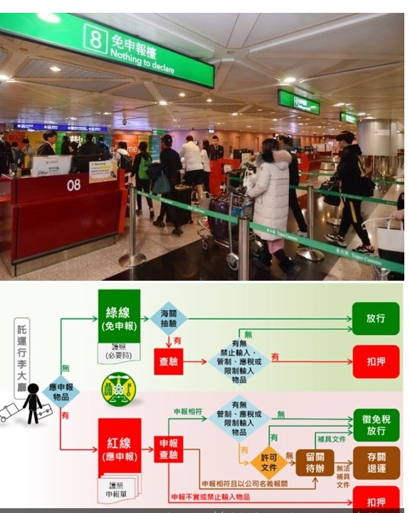 若海關認定行李具有明顯 帶貨營利 行為,則無法適用後送行李免稅額規定。常見情形包括:物品過多、全新或高單價,或台灣價格與國外差距過大。此外,禁止輸入的物品也可能被海關扣押。 整理私人行李回台並非易事,若打包完成後才發現部分物品不能運回台,那就等於白忙一場。